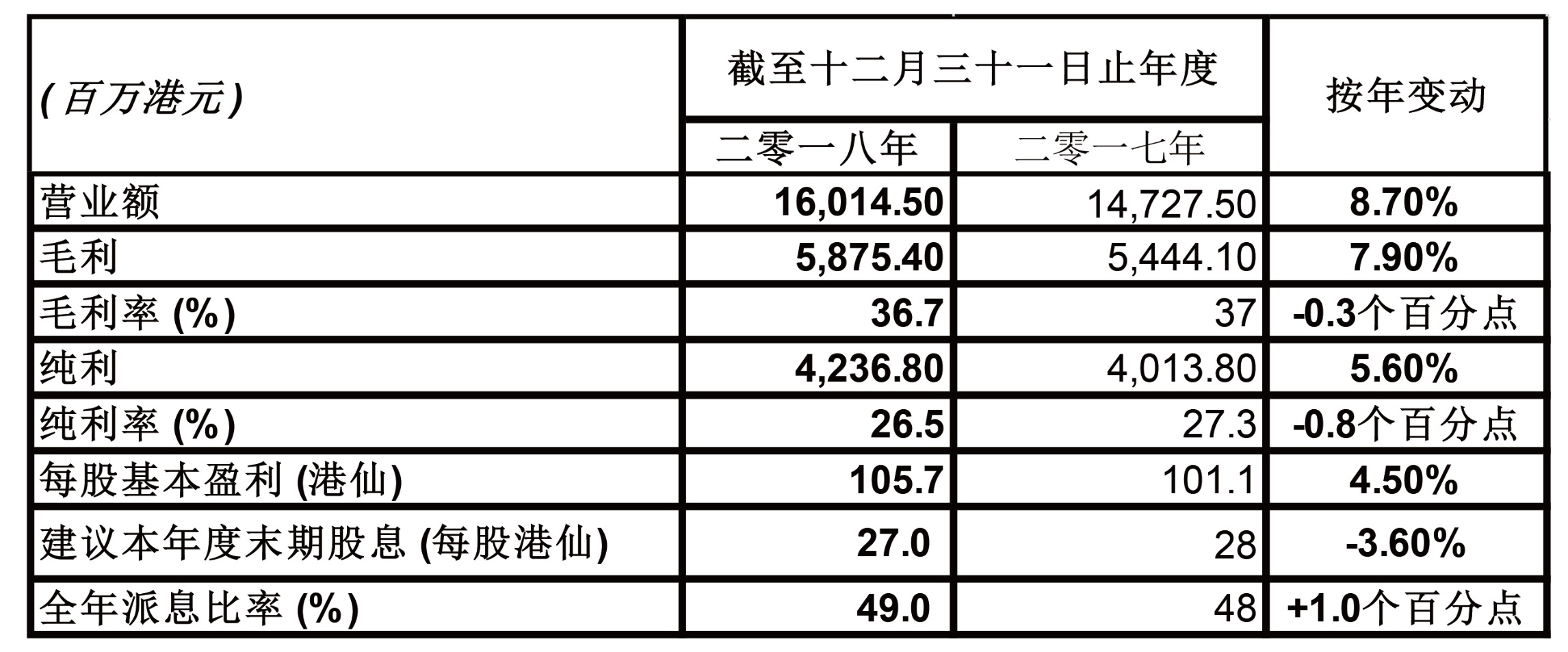 新奥门304