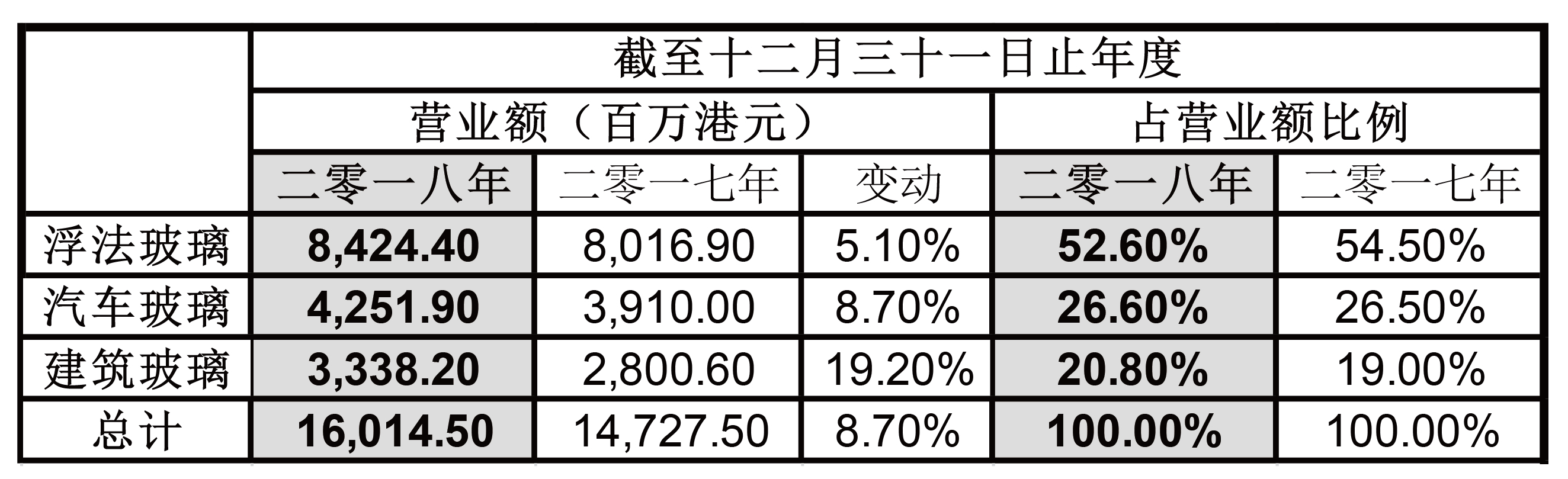 新奥门304