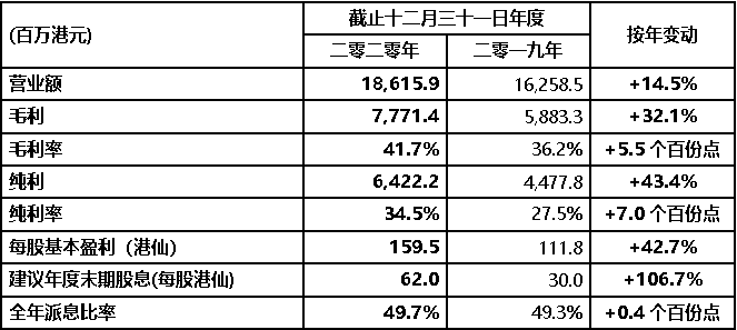 新奥门304