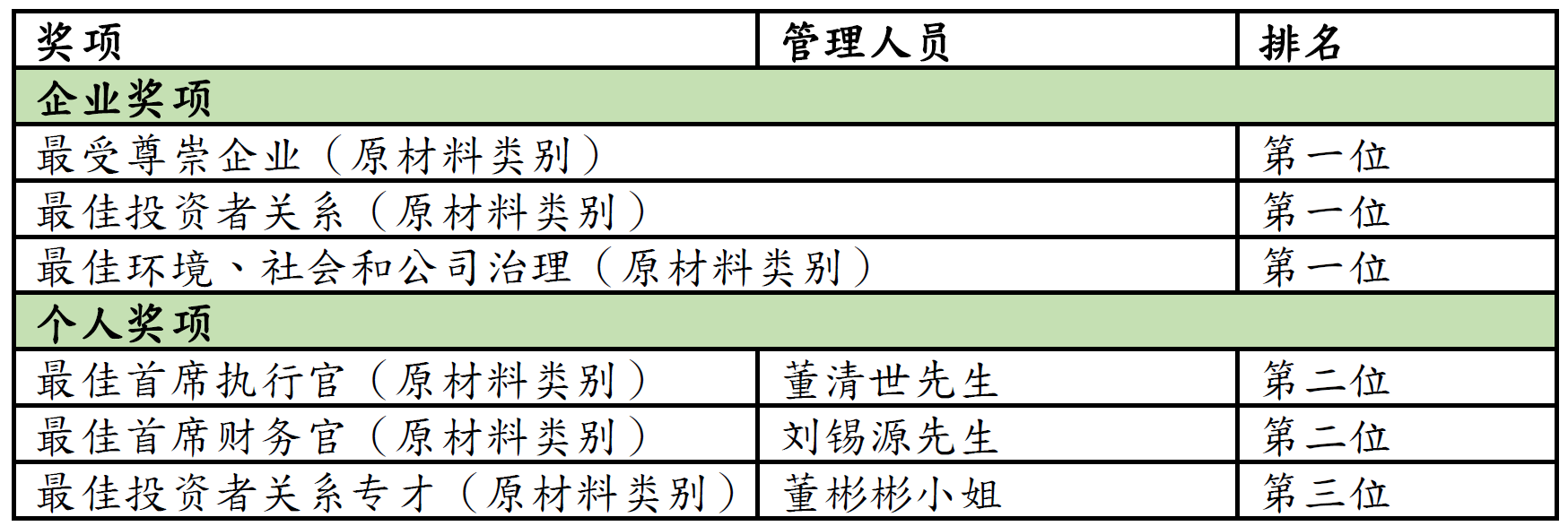 新奥门304