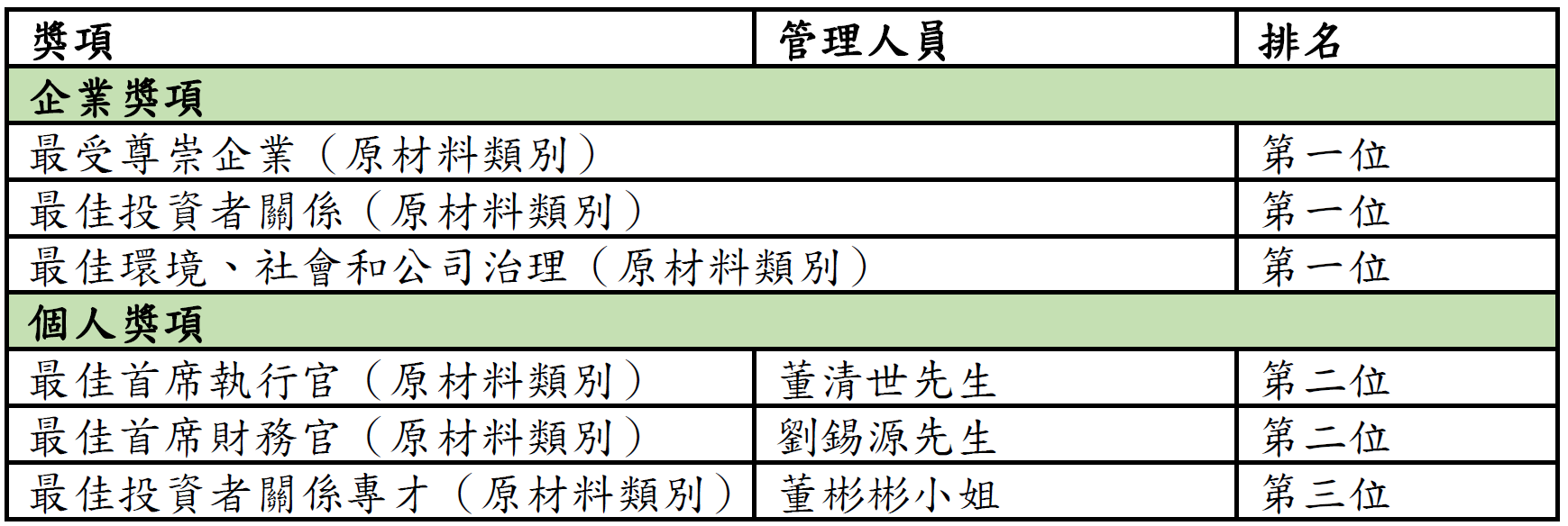 新奥门304