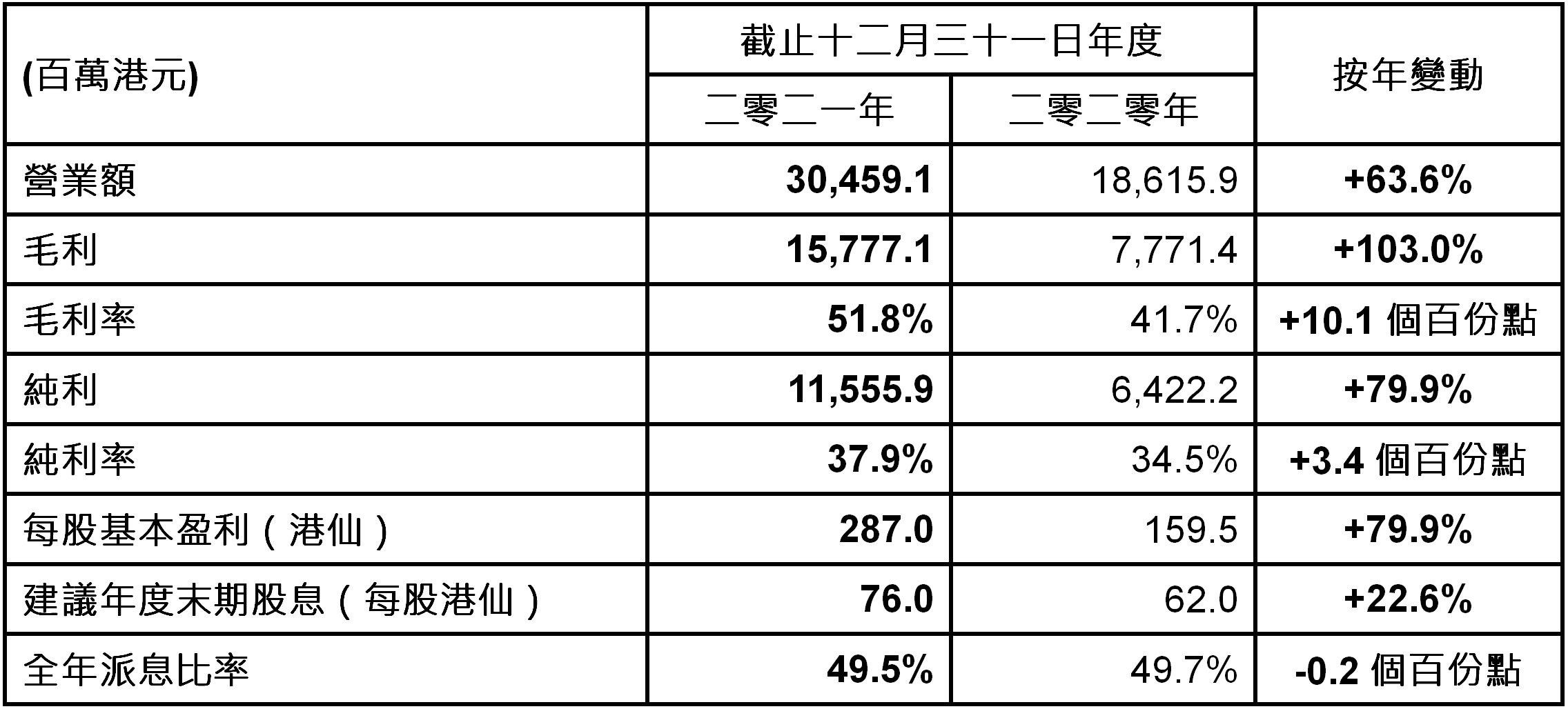 新奥门304