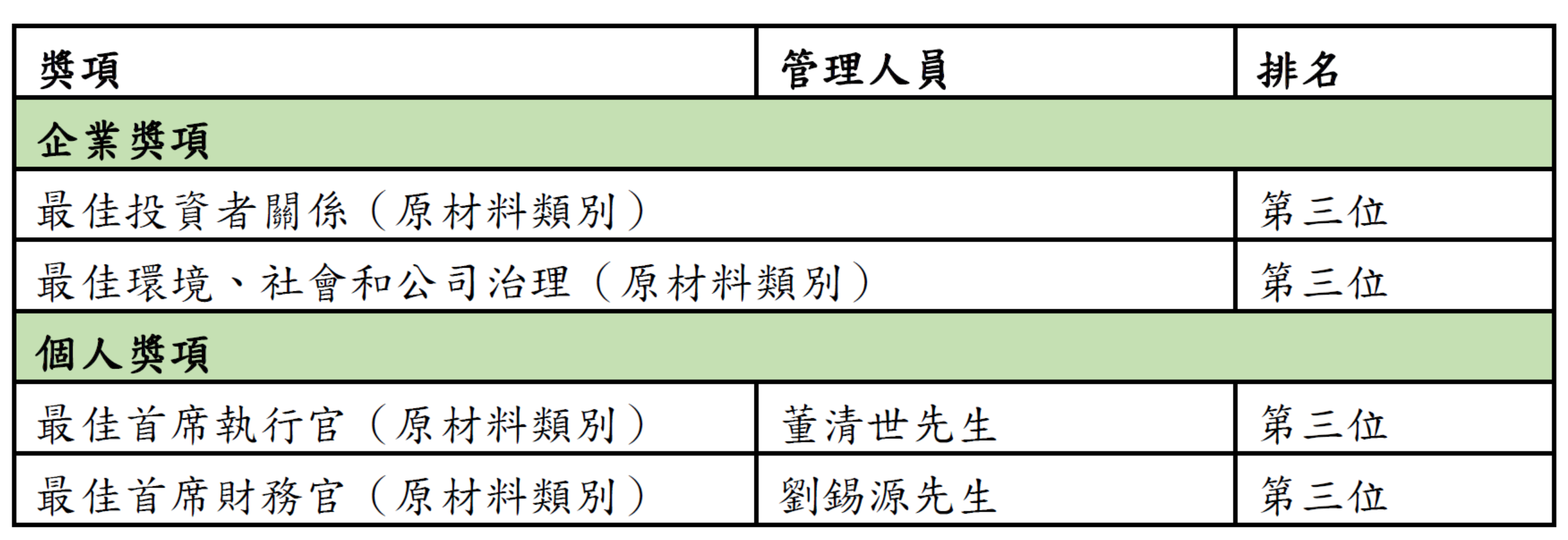 新奥门304