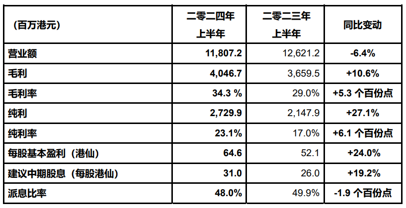 新奥门304